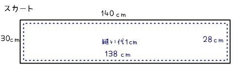 アリス風ベビードレスの作り方 生地 材料紹介 ディズニー風ハンドメイドの世界